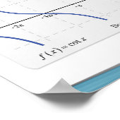 Grafieken van de trigonometrische functies 2 poster (Hoek)