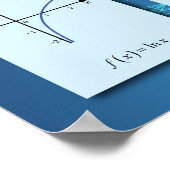 Grafieken van functies poster (Hoek)