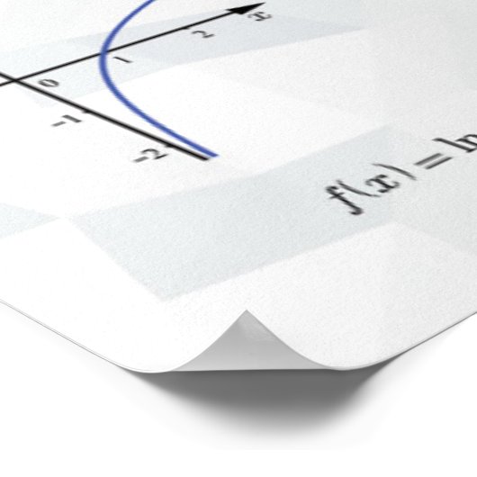 Grafieken van functies - Poster Wiskunde (Hoek)