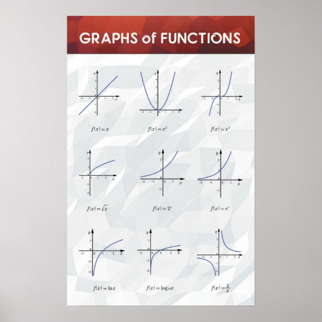 Grafieken van functies - Poster Wiskunde (Voorkant)