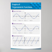 Grafieken van trigonometrische functies poster (Voorkant)