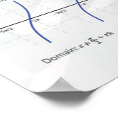 Grafieken van trigonometrische functies - Poster v (Hoek)