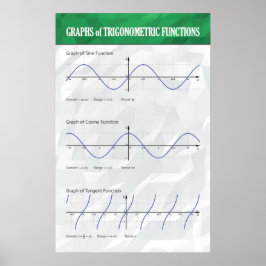 Grafieken van trigonometrische functies - Poster v