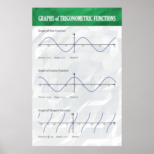 Grafieken van trigonometrische functies - Poster v (Voorkant)