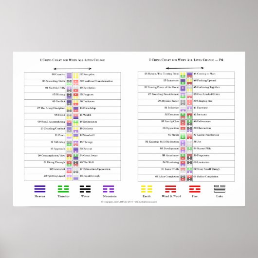 Grafieken voor I Ching-hexagrammen Poster (Voorkant)