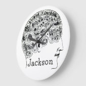 Grafisch diagram Aangepast Grote Klok (Hoek)