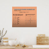 Grafische lineaire vergelijkingen *UPDATED* Poster (Keuken)