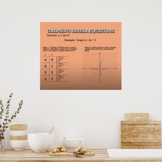 Grafische lineaire vergelijkingen *UPDATED* Poster (Keuken)