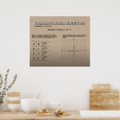 Grafische lineaire vergelijkingen *UPDATED* Poster (Keuken)