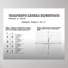 Grafische lineaire vergelijkingen *UPDATED* Poster
