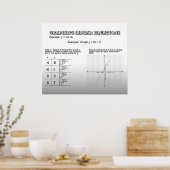 Grafische lineaire vergelijkingen *UPDATED* Poster (Keuken)