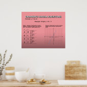 Grafische lineaire vergelijkingen *UPDATED* Poster (Keuken)