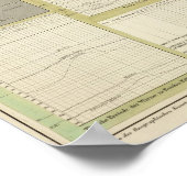 Grafische weergave van het verloop van de temperat poster (Hoek)