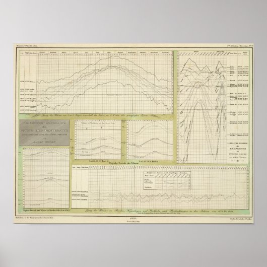 Grafische weergave van het verloop van de temperat poster (Voorkant)