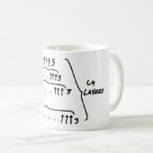 GRAHAM'S NUMMER IN GRAHAM'S EIGEN HANDSCHRIJVING KOFFIEMOK (Voorkant rechts)