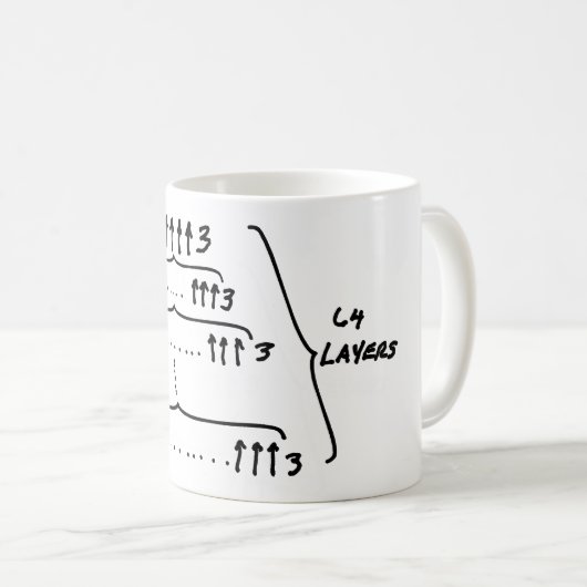 GRAHAM'S NUMMER IN GRAHAM'S EIGEN HANDSCHRIJVING KOFFIEMOK (Voorkant rechts)