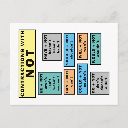 Grammar Briefkaart English Grammar NOT Contraction (Voorkant)
