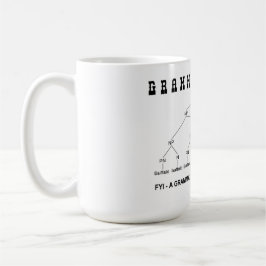 Grammatische politie (Buffalo 8 keer correcte zin) Koffiemok