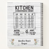 Grandma Recipes | Deel de Liefde Gepersonaliseerd Notitieboek (Achterkant)