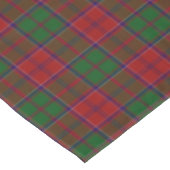 Grant Clan Tartan Scottish Pset Tafelkleed (Gekanteld)