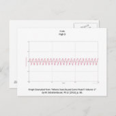 Graph of Flute Note Postcard Briefkaart (Voorkant / Achterkant)