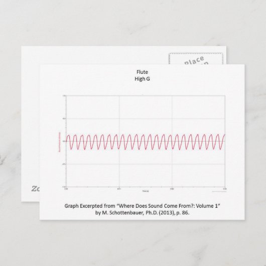 Graph of Flute Note Postcard Briefkaart (Voorkant / Achterkant)