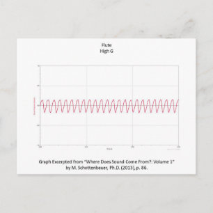 Graph of Flute Note Postcard Briefkaart