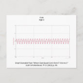 Graph of Flute Note Postcard Briefkaart (Voorkant)
