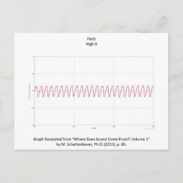 Graph of Flute Note Postcard Briefkaart