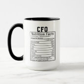 Grappig CFO voedingsfeiten cadeau voor Chief Finan Mok (Links)