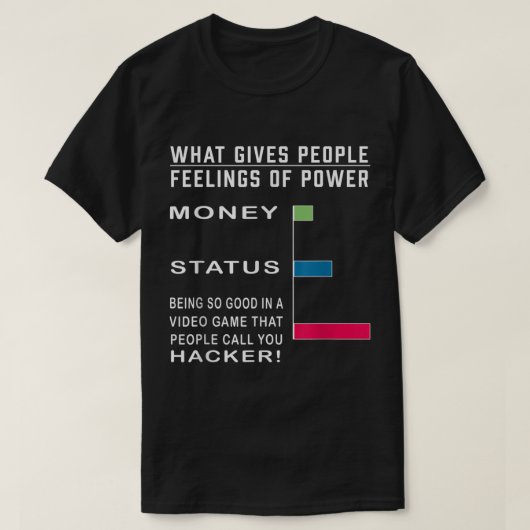 Grappig Gamer Power Levels Grafiek Meme Design T-shirt (Design voorkant)