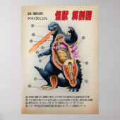 Grappig Japans Kaiju anatomie diagram Poster (Voorkant)