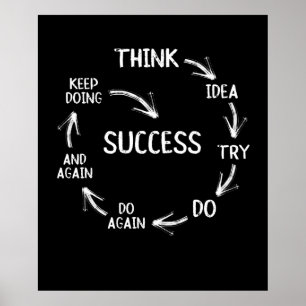 Grappig motivatie citeert succescyclusgedachte poster