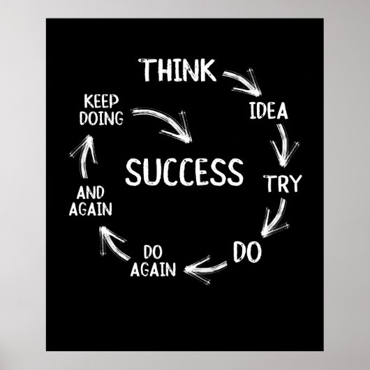Grappig motivatie citeert succescyclusgedachte poster (Voorkant)
