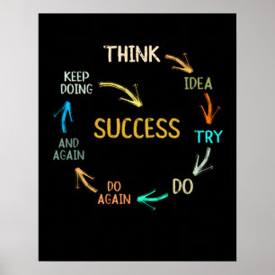 Grappig motivatie inspirerend succescyclus poster