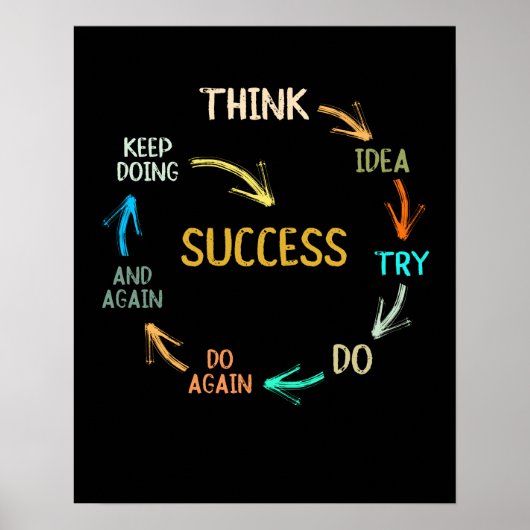 Grappig motivatie inspirerend succescyclus poster (Voorkant)