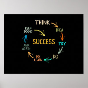 Grappig motivatie inspirerend succescyclus poster
