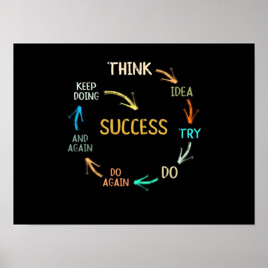 Grappig motivatie inspirerend succescyclus poster (Voorkant)