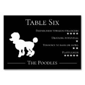 Grappig uniek hondenliefhebber Podle ras gastkenme Kaart (Achterkant)