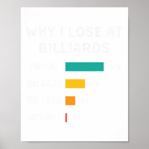 Grappig waarom ik verlies bij Billiards Pool en Bi Poster