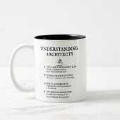Grappige architectendefinities tweekleurige koffiemok (Links)