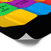 Grappige Autisme Awareness Elementen Periodieke Ta Poster (Hoek)