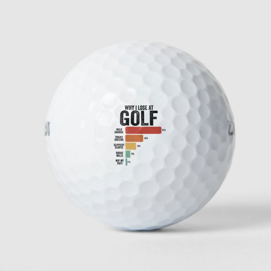 Grappige golfsport waarom ik verlies bij golfspel  golfballen (Voorkant)