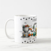 Grappige Kattenassemblagemachine Mok (Links)