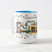 Grappige kattenassemblagemachine mok (Voorkant links)