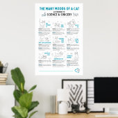 Grappige kattenlichaamstaalposter – kattenstemming poster (Thuiskantoor)