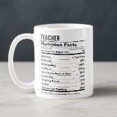 Grappige Leraar Waardering Voeding Feiten Parodie Koffiemok