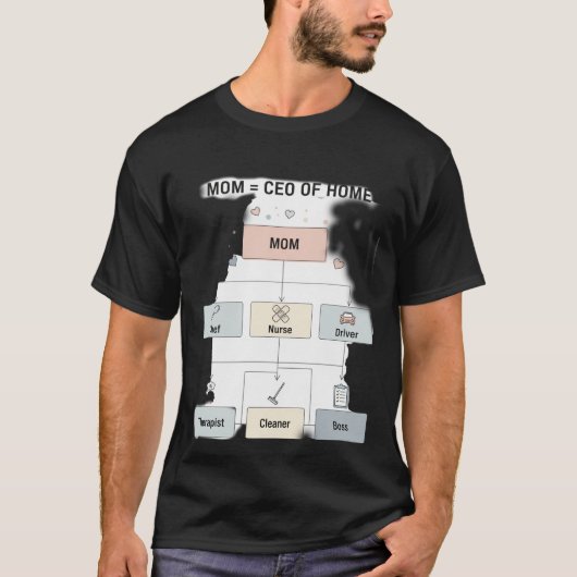 Grappige Moeder CEO van Huis Stroomdiagram T-shirt (Voorkant)