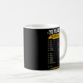 Grappige tekstcode voor 70-jarigen cadeau voor koffiemok (Voorkant rechts)