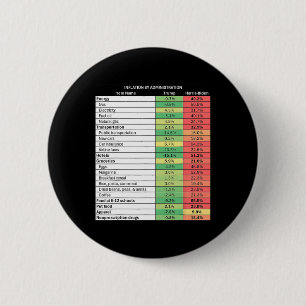 Grappige Trump Republikeinse Inflatie Ronde Button 5,7 Cm